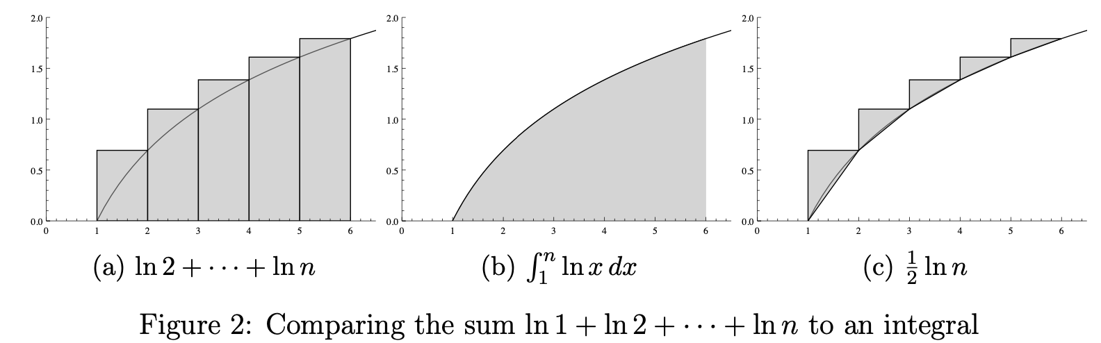 使用积分来接近